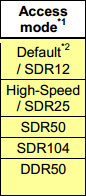 high-speed SD mode