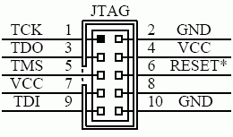 JTAG connector