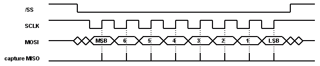 SPI-master mode