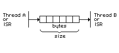 detail ByteQueue